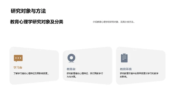 教育心理学实践探究