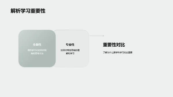 探索跨学科学习之路