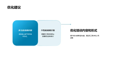 培训的力量