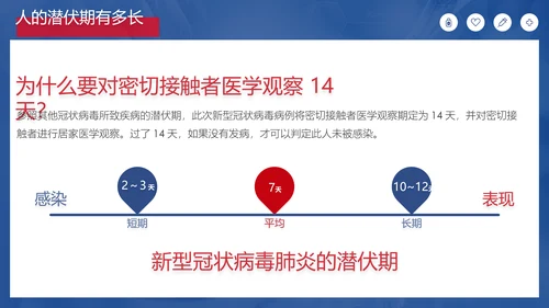 新冠肺炎疫情防护知识科普PPT课件