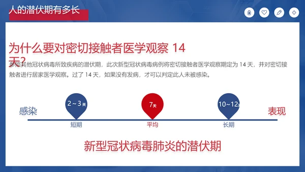 新冠肺炎疫情防护知识科普PPT课件