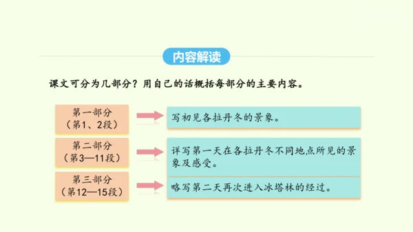 第18课  在长江源头的各拉丹冬 统编版语文八年级下册 同步精品课件