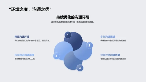 销售沟通策略报告PPT模板