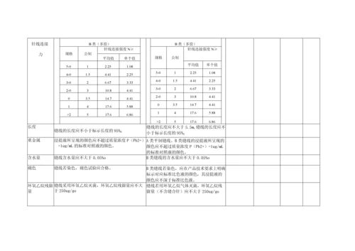 三类医疗器械(可吸收性外科缝线)性能研究对比试验方案.docx