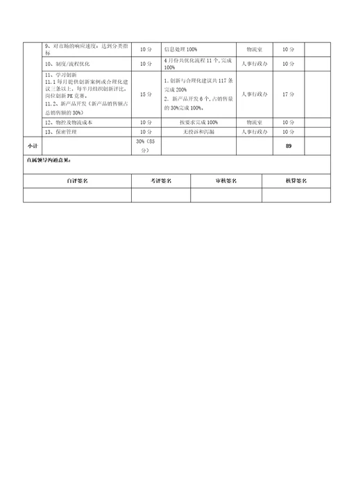 刘克学生产总助4月份绩效考核表