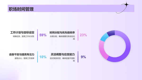 紫色酸性风时间管理PPT模板