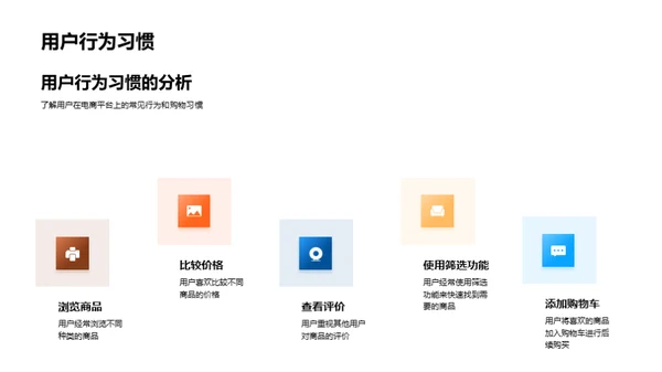 电商金融营销新策略