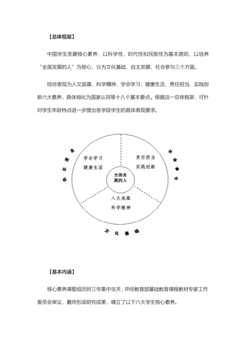 中国学生的六大核心素养是什么.docx