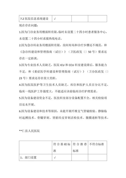 县医院医疗服务能力评估综合报告.docx