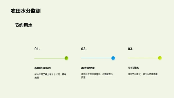 农业新纪元：遥感科技