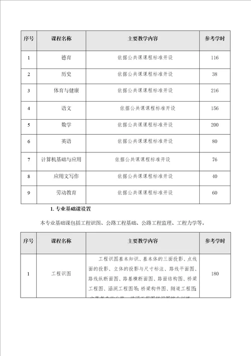 公路工程测量专业人才培养方案