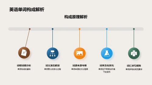 英语词汇高效记忆法