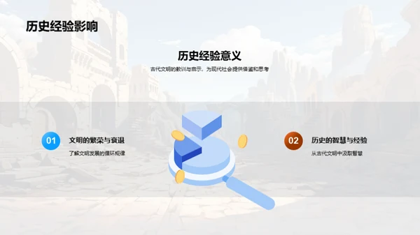解析古代文明兴衰