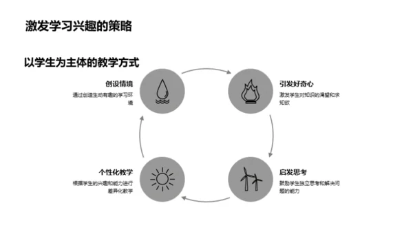 教育艺术