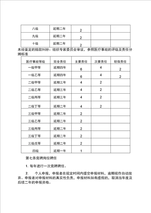 医院职称聘任管理办法修订