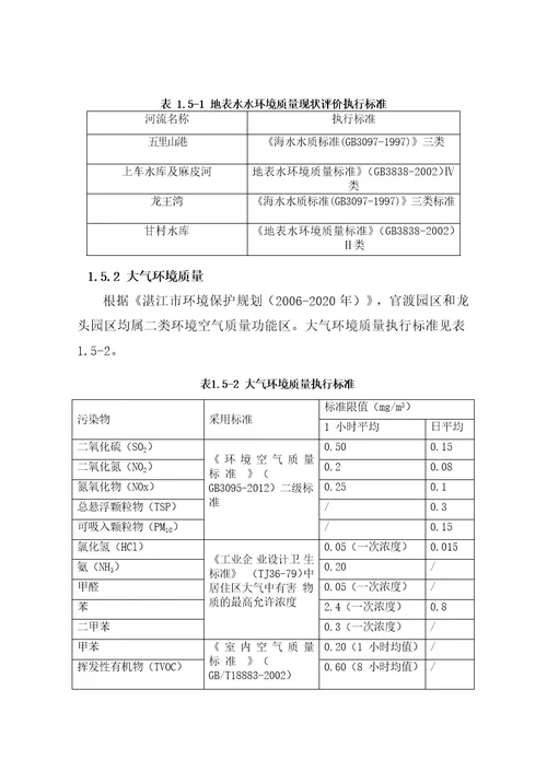 2021年度坡头区科技产业园环境