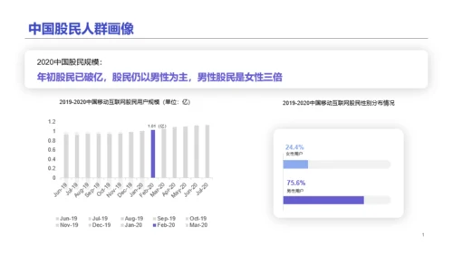 2020中国股民图鉴