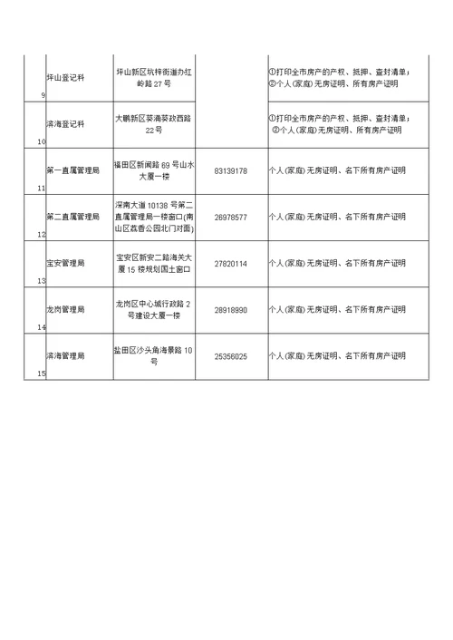 深圳房产信息查询点