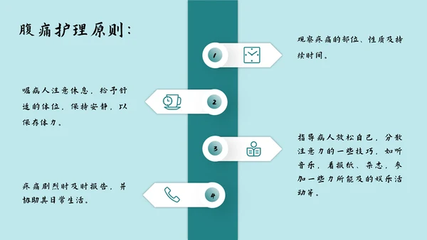肠梗阻护理查房及案例分析PPT模板