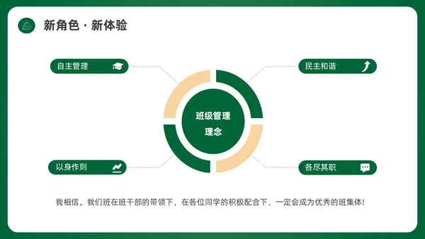 绿色简约黑板初中开学第一课PPT课件