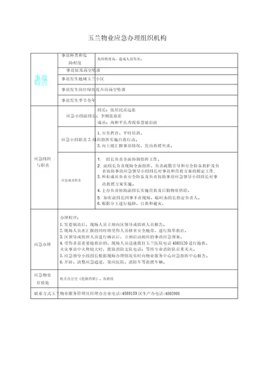 树木修剪作业高空坠落现场应急处置方案