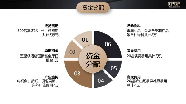 黑金高档金融商业活动策划执行方案PPT