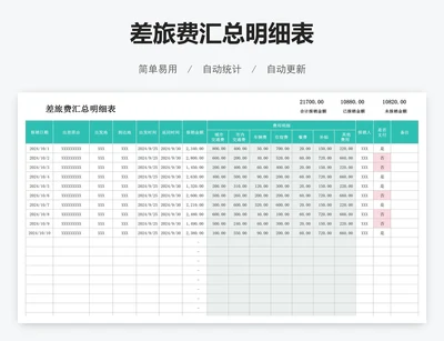 差旅费汇总明细表