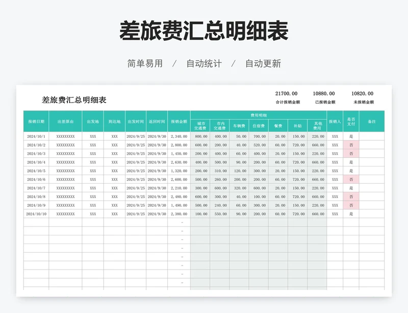 差旅费汇总明细表