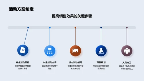 电商助力房产销售