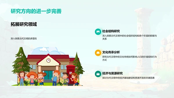 古代文明深度研究PPT模板