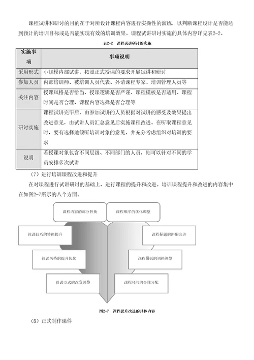 实用培训管理工具大全章小节HR猫猫