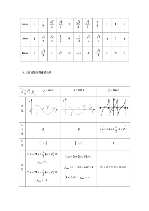 2023年三角函数及解三角形知识点总结.docx