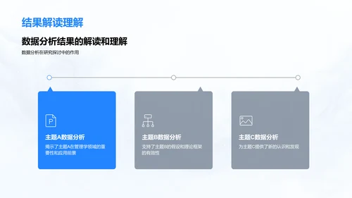 管理学研究答辩报告