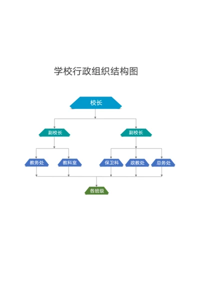 学校行政组织结构图