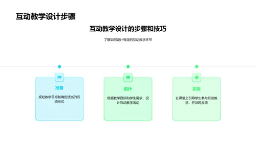 互动生物教学实践PPT模板