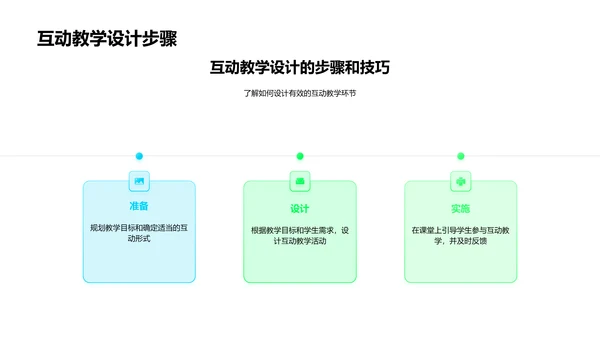 互动生物教学实践PPT模板