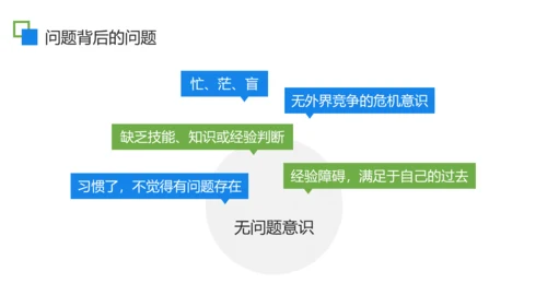 扁平商务风问题分析企业培训PPT模板