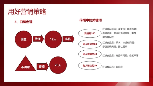 红色简约风营销技巧和营销方法培训课件
