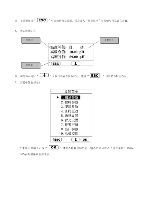 PH控制器专项说明书