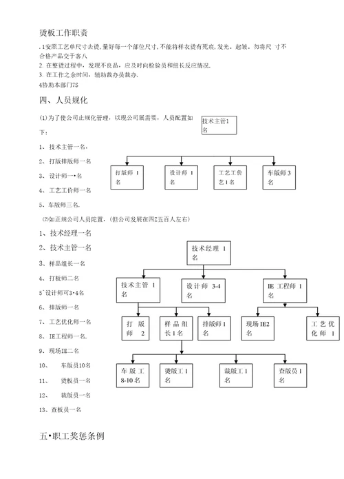 技术部整体规划