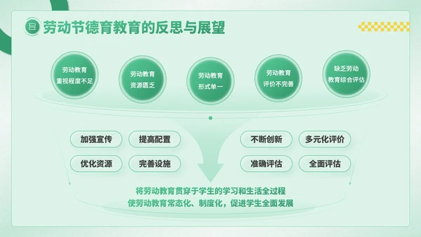 绿色卡通风劳动节学生德育教育PPT模板