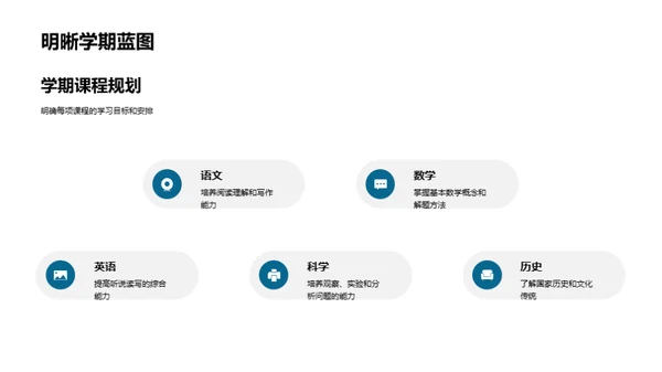 家校共育之路