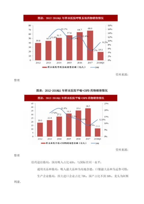 中国呼吸药物行业哮喘及COPD市场格局市场占比56.docx