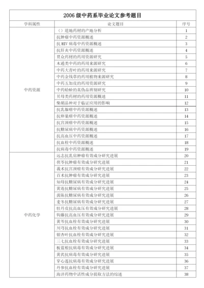 2006级中药系毕业论文参考题目.docx