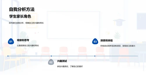 职业规划实践讲座PPT模板