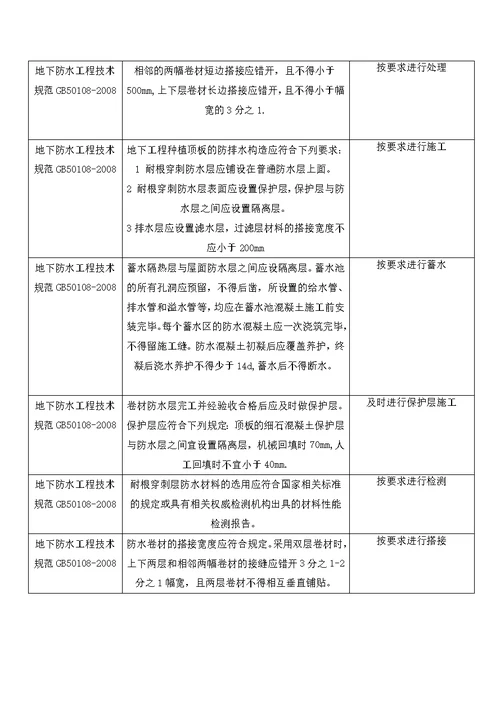 社区建设屋面工程监理实施细则