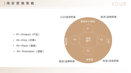 棕色简约风营销技巧和营销方法PPT模板