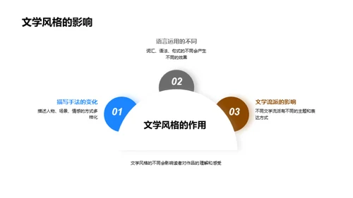 深度解析经典文学