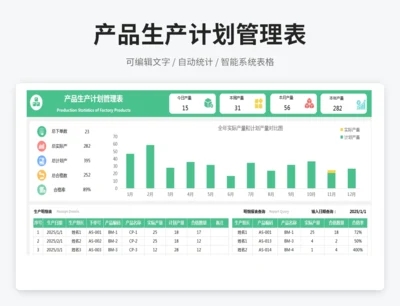 产品生产计划管理表