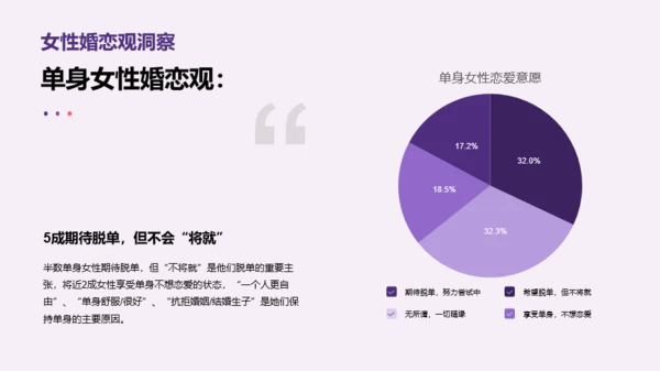 2023年中青年女性生活方式洞察报告